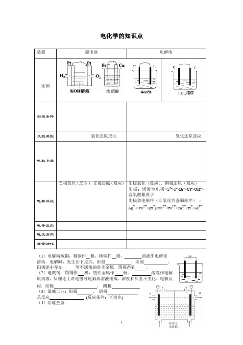 电化学的知识点