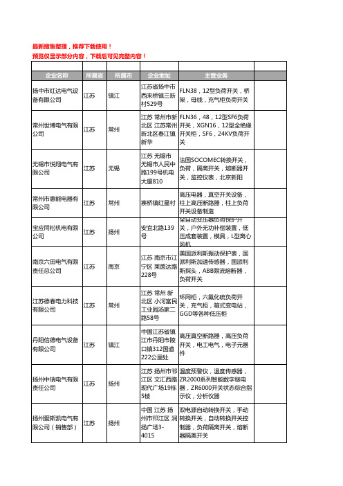 新版江苏省负荷开关工商企业公司商家名录名单联系方式大全76家