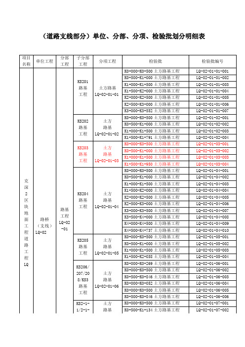 道路支线部分单位、分部、分项、检验批划分明细表