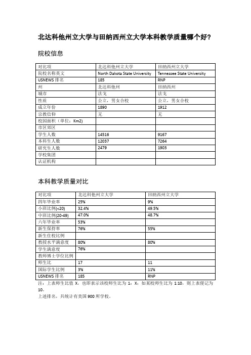 北达科他州立大学与田纳西州立大学本科教学质量对比