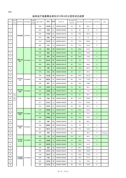 四川省林业厅直属事业单位2015年4月公开招聘工作人员考 …