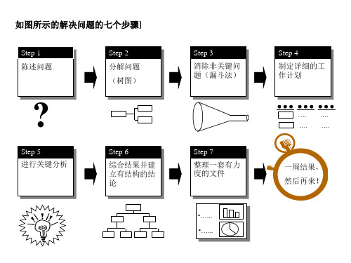 内部培训七步成诗课件