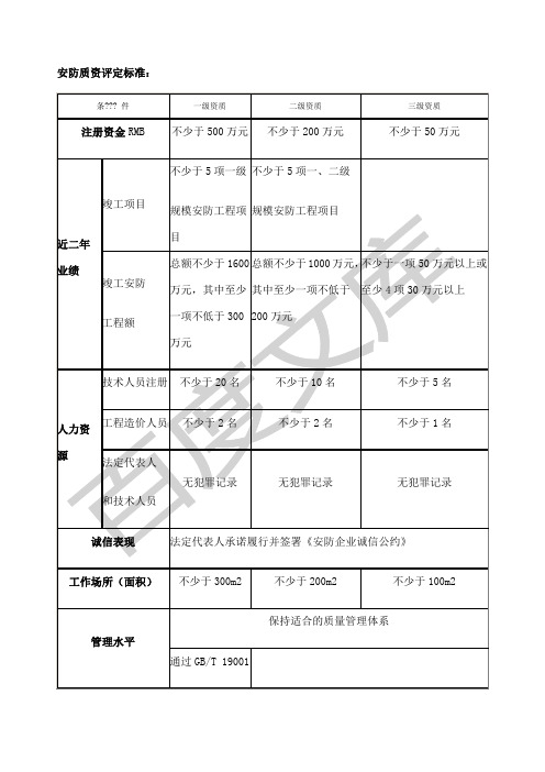 安防一二级资质申办方案