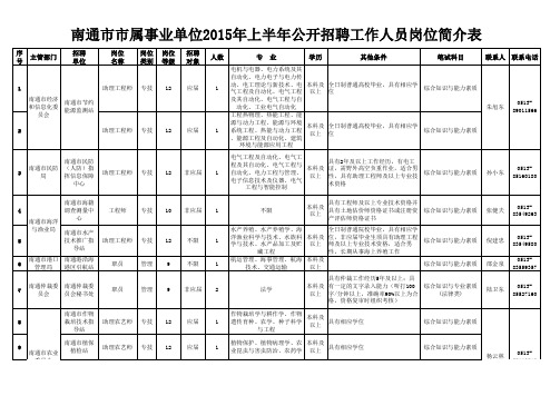 南通市市属事业单位2015年上半年公开招聘工作人员岗位简介表.xls