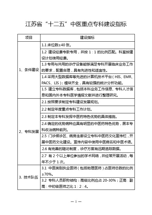 江苏省“十二五”中医临床重点专科建设要求(征求意见稿)  精品