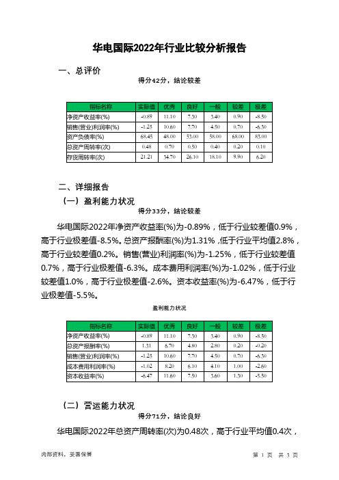 600027华电国际2022年行业比较分析报告