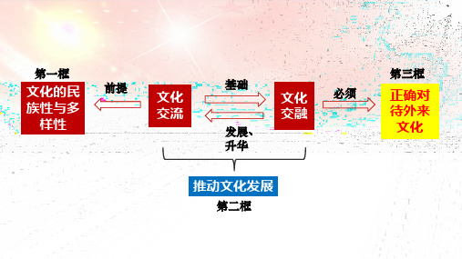 8.3正确对待外来文化课件-高中政治必修四哲学与文化(2)