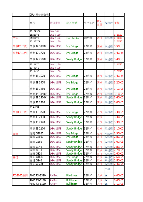 2014 最新 cpu 参数表
