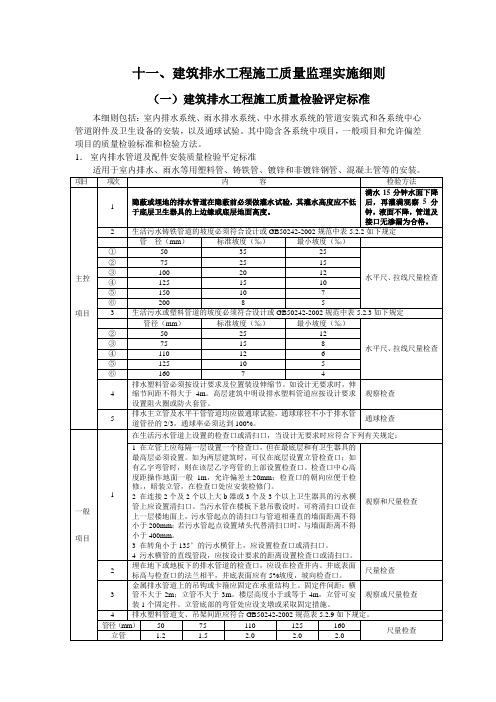 建筑排水工程施工质量监理实施细则