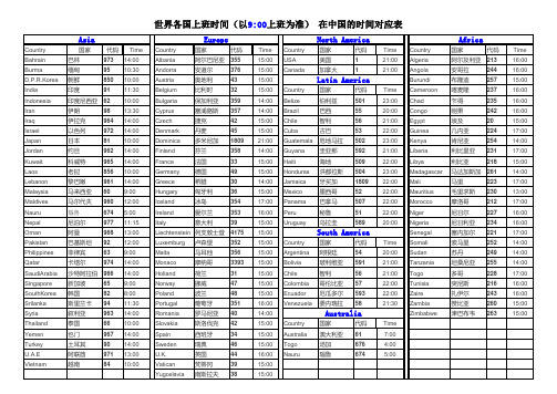 世界各国上班时间对照表