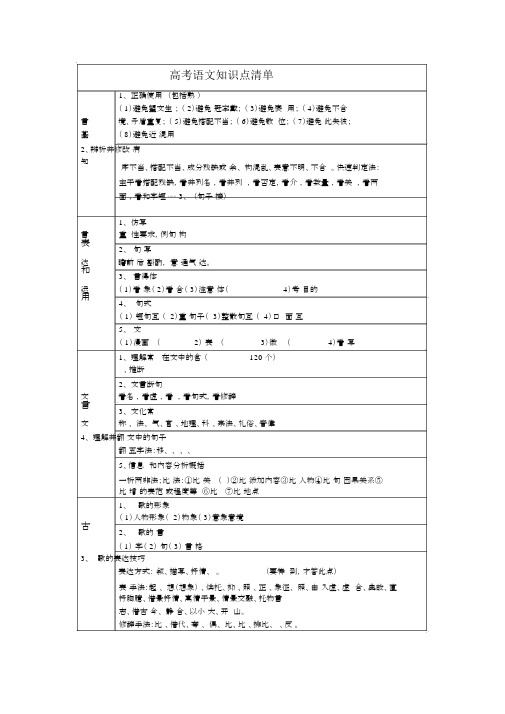 (完整word版)高考语文知识点清单.doc