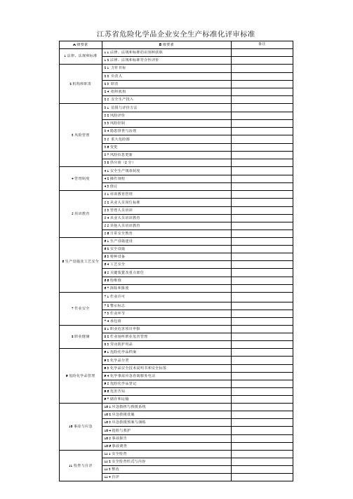 江苏省危险化学品企业安全生产标准化评审标准(要素目录)