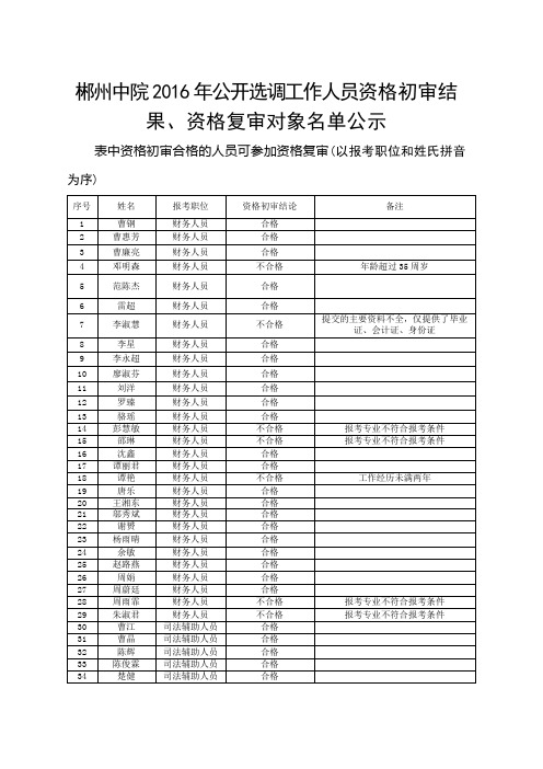 郴州中院2016年公开选调工作人员资格初审结果资格复审对