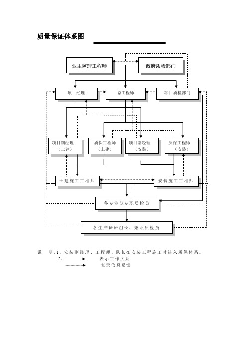 质量保证体系图