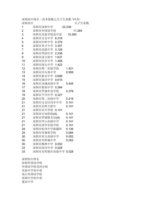 深圳中学排名