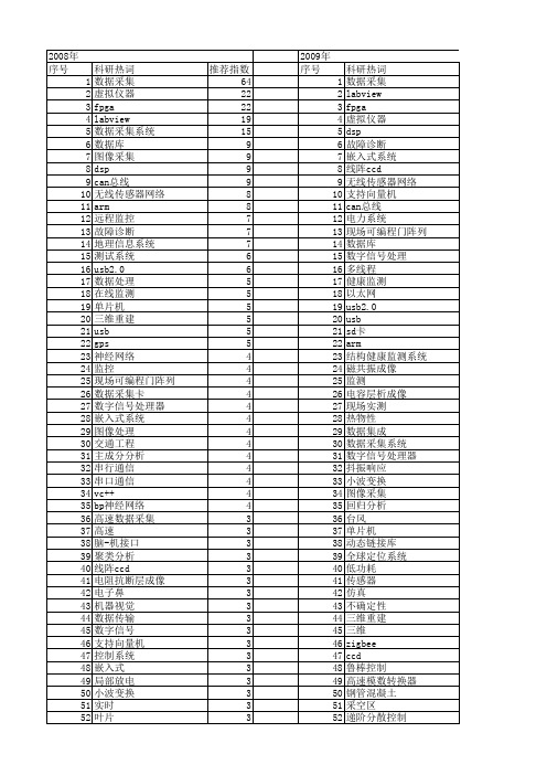 【国家自然科学基金】_数据采集系统_基金支持热词逐年推荐_【万方软件创新助手】_20140730