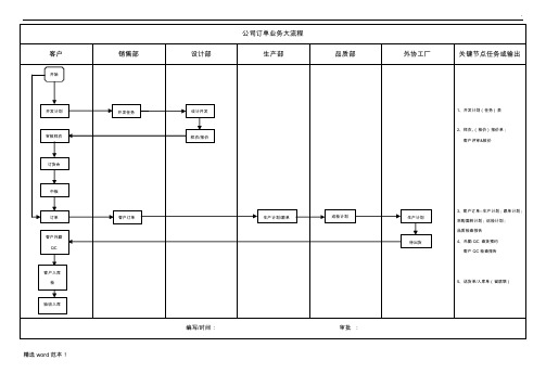 服装接单生产公司--订单流程图