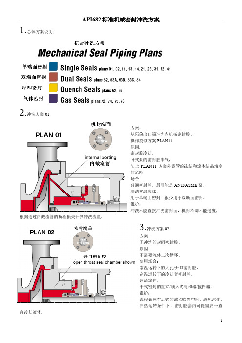 机械密封冲洗方案-API682汇总