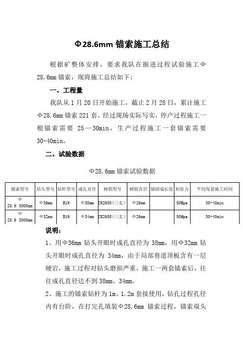 28.6锚索试验报告