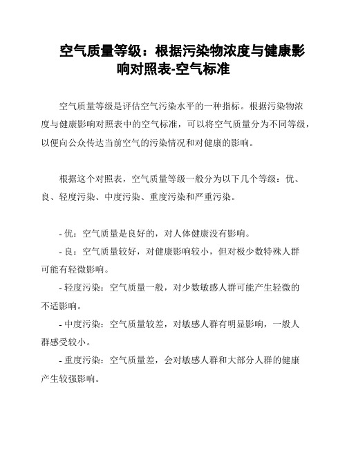 空气质量等级：根据污染物浓度与健康影响对照表-空气标准