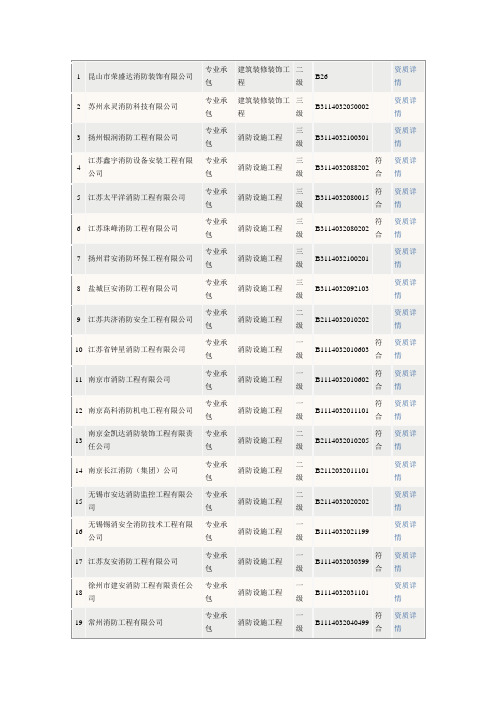 江苏省消防工程企业名单