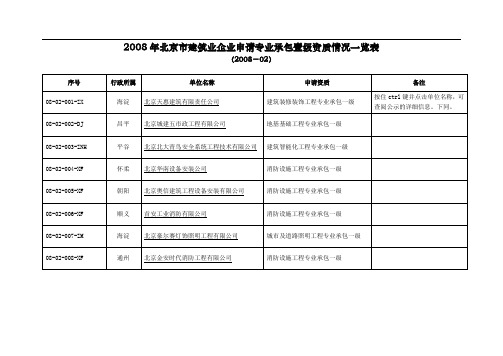 北京市建筑业企业申请专业承包壹级资质情况一览表