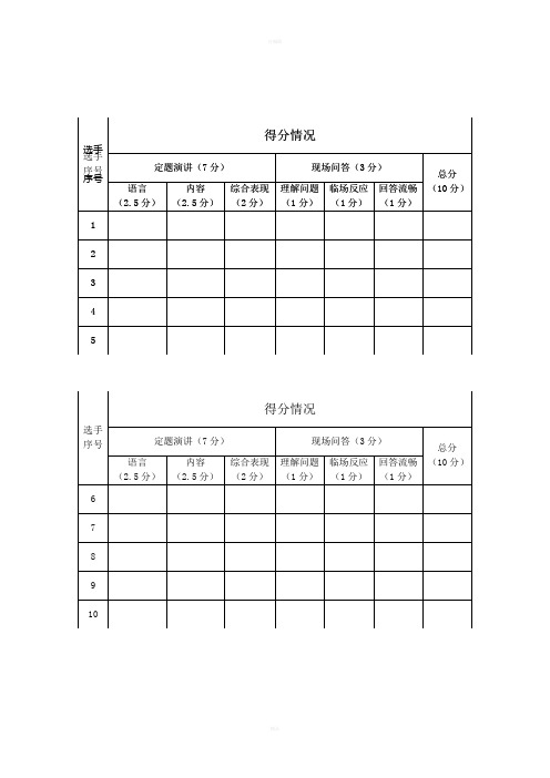 英语演讲比赛评分细则