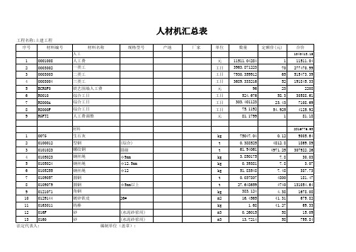 人材机汇总表