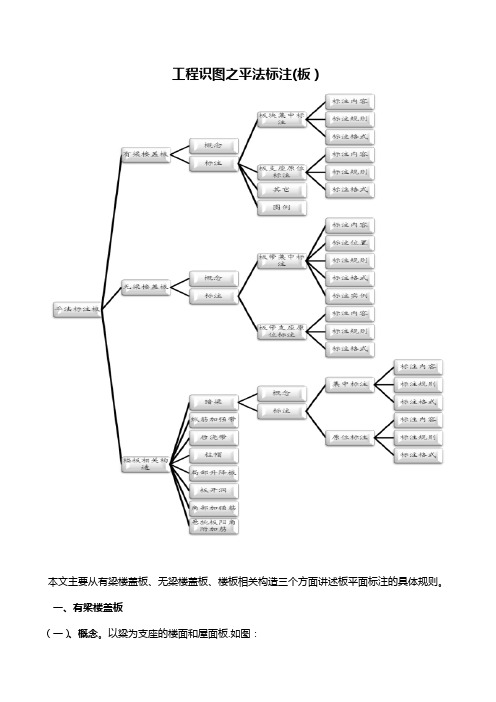 工程识图之平法标注(板)