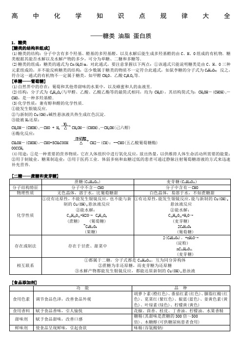 高中化学知识点—糖类 油脂 蛋白质