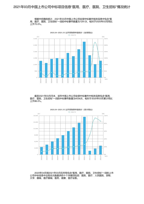 2021年03月中国上市公司中标项目信息“医用、医疗、医院、卫生招标”情况统计