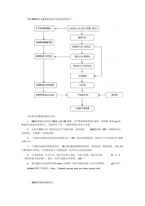 利用MODIS的L1B数据反演气溶胶的流程如下