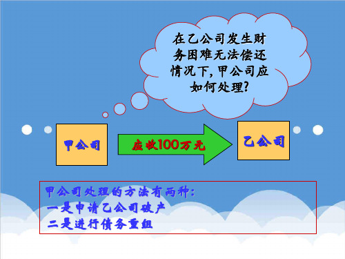 并购重组-债务重组普 精品