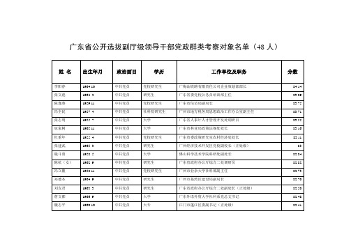 广东省公开选拔副厅级领导干部党政群类考察对象名单(4