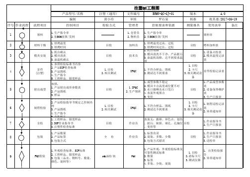 注塑QC工程图