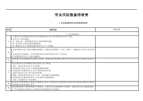 化工企业安全风险隐患排查表