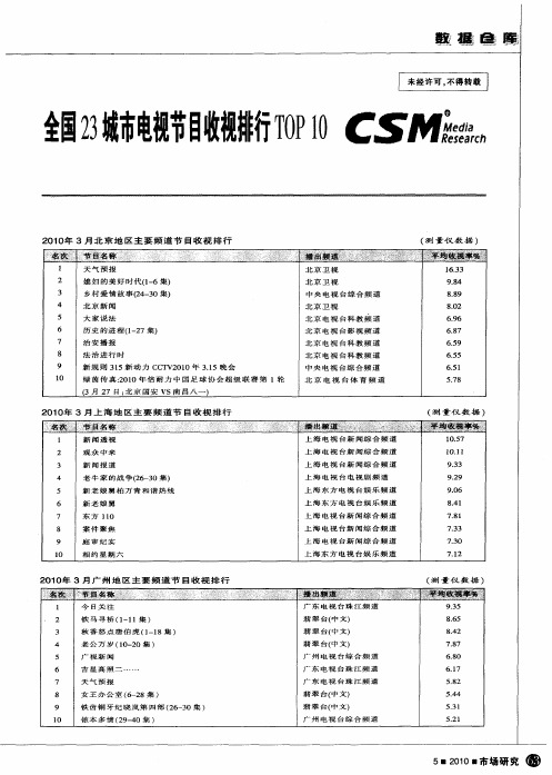 全国23城市电视节目收视排行TOP 10