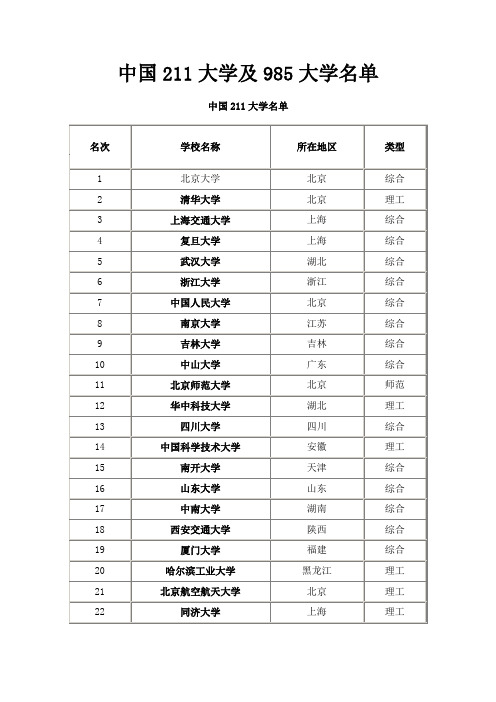 中国211大学及985大学名单