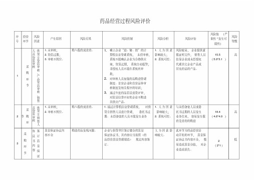 (完整版)药品经营企业风险评估记录表