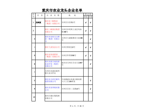 重庆市农业龙头企业名单(2011)