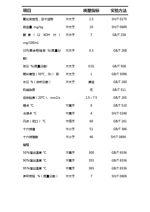 车用柴油(DB11 239-2016)-北京—0号柴油