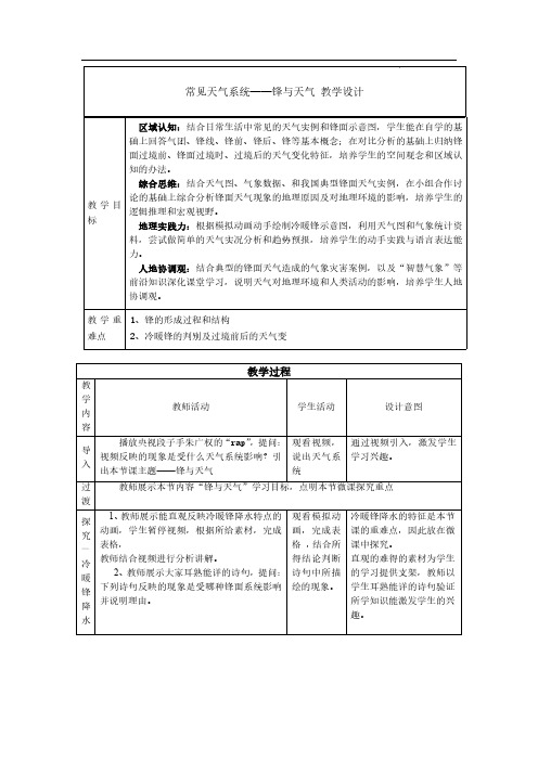 常见天气系统—锋与天气