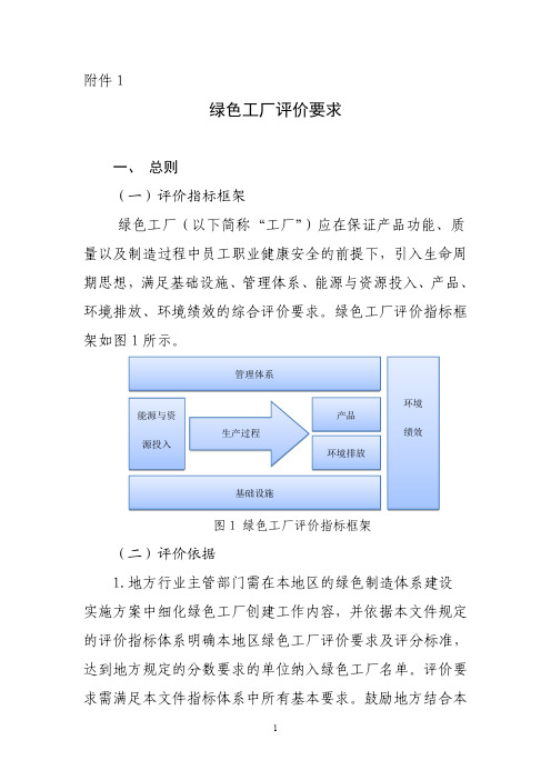 绿色工厂评价要求