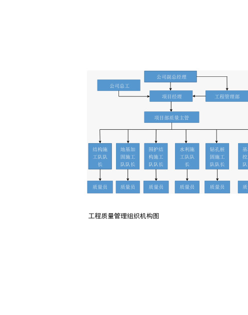 工程管理组织机构图