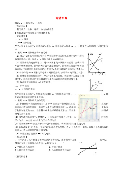 高中物理 2 专题 运动图像学案新人教版必修1