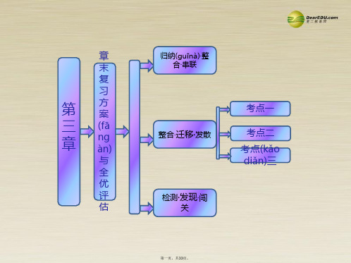 高中化学 第三章 金属及其化合物课件 新人教版必修1