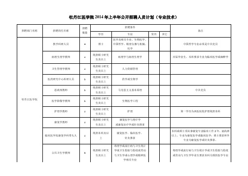 牡丹江医学院2014年上半年公开招聘人员计划(专业技术)
