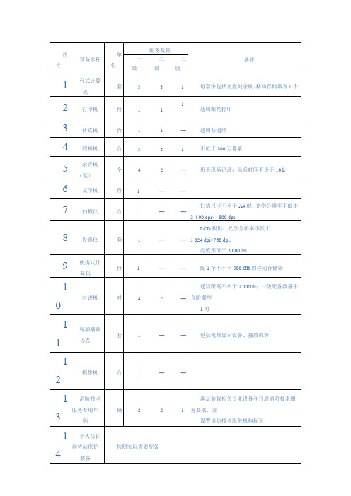 GA消防技术服务机构设备配备