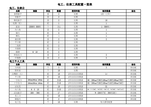 电工、仪表工具配置一览表