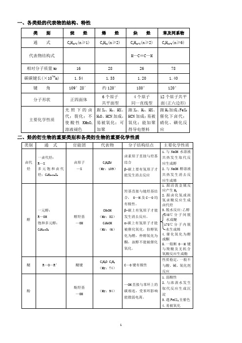 高中化学选修5有机化学知识点全面归纳整理